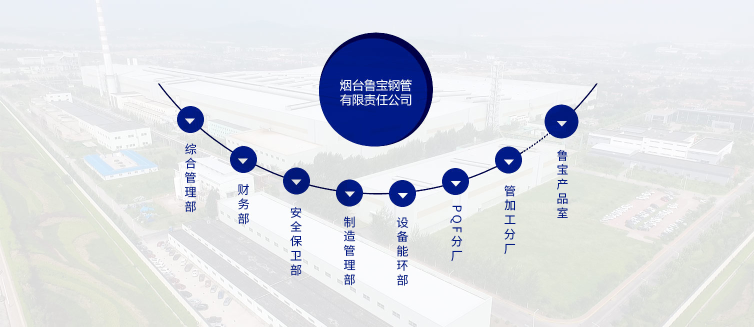 組織機構圖